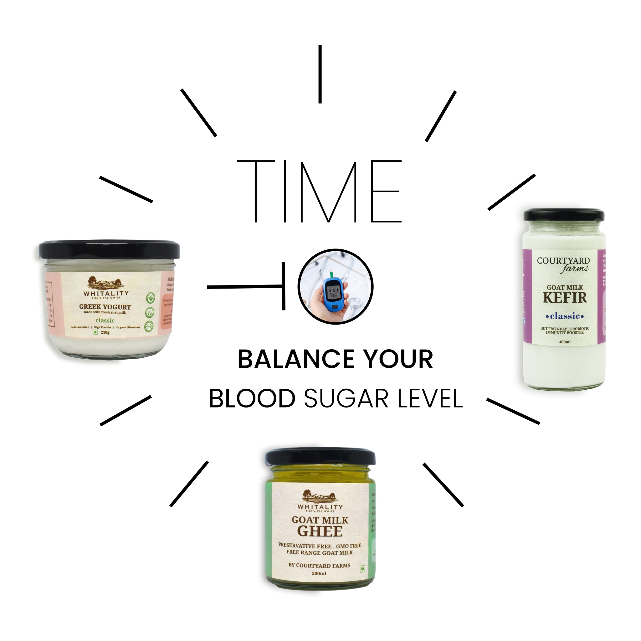 Blood Sugar Level Combo