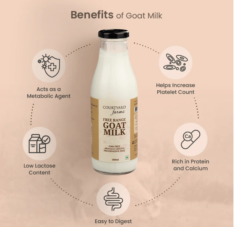 The Health Benefits of Drinking Fresh Goat Milk - Courtyard Farms