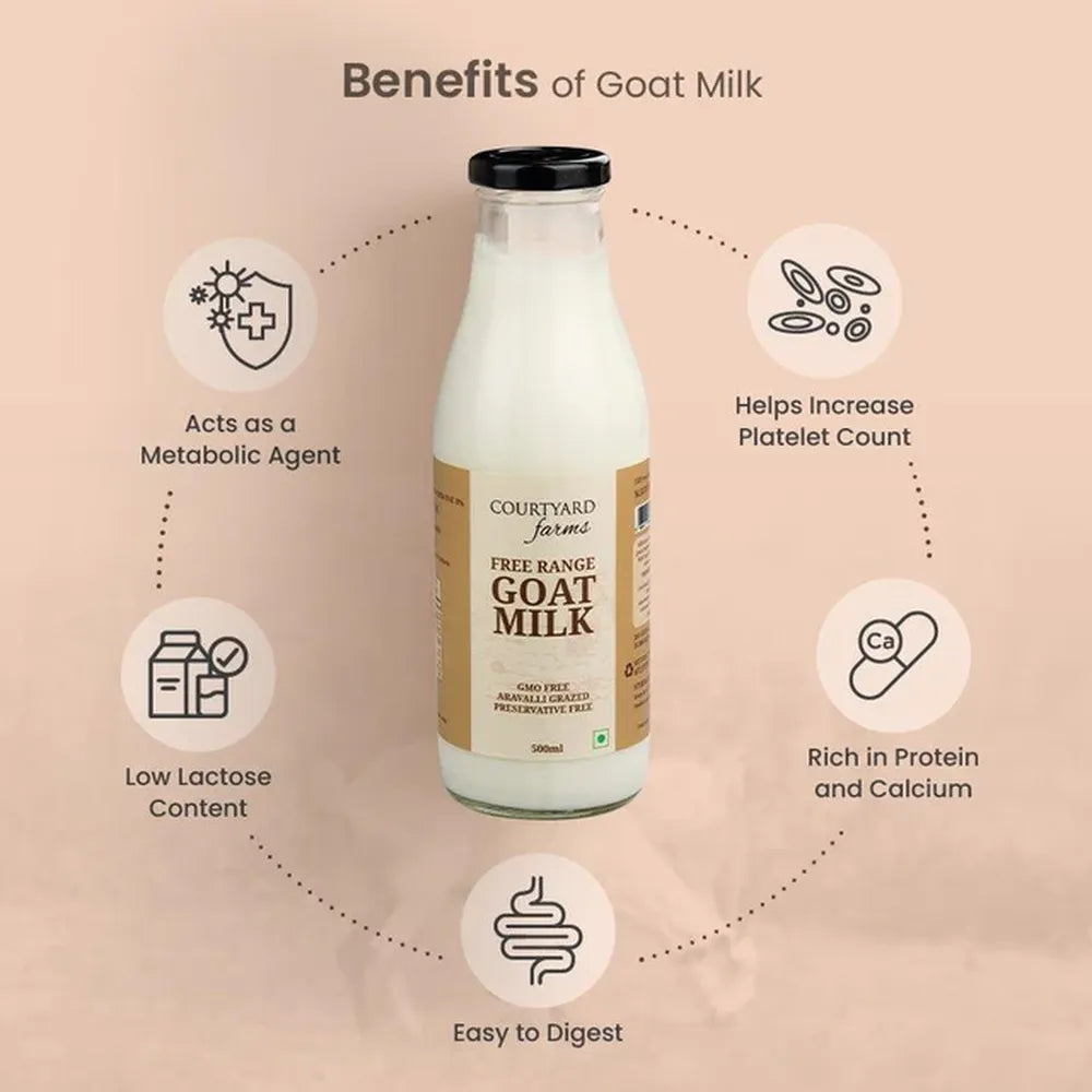 “benefits of goat milk including easy digestion low lactose high nutrition and gut friendly dairy properties”

💡 Why: