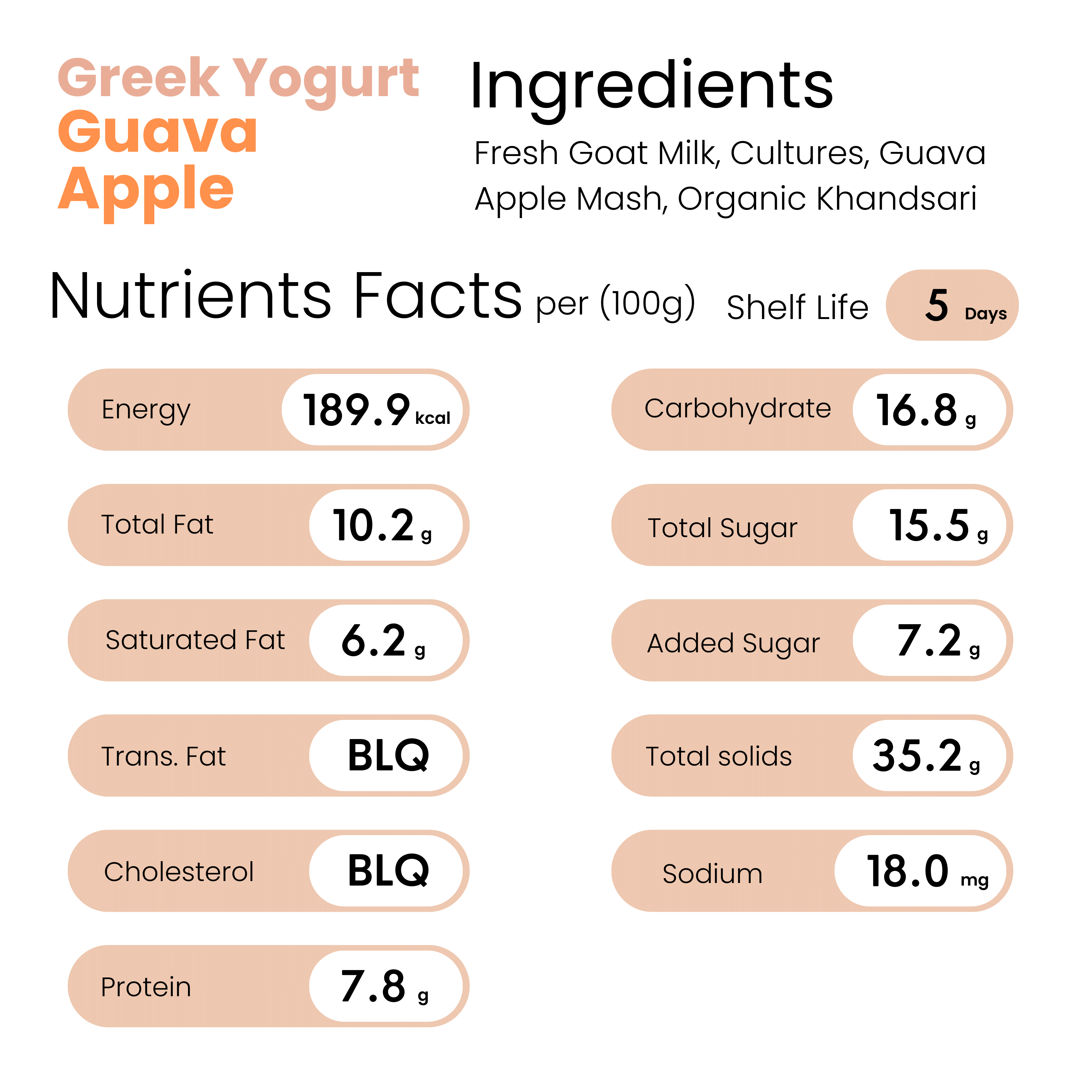 greek yogurt guava apple